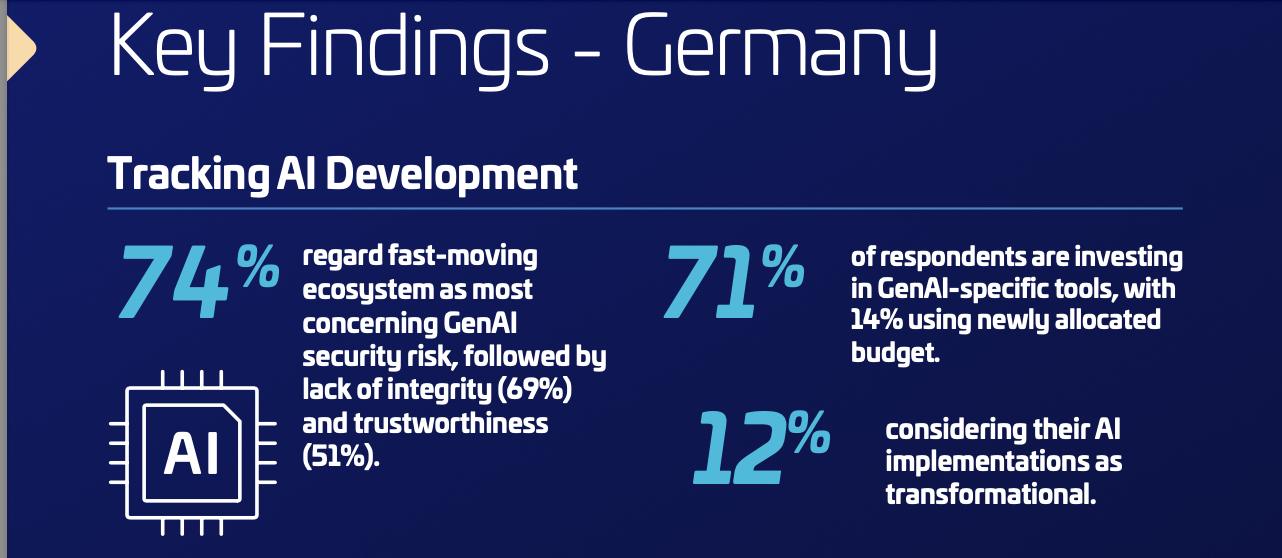Thales Data Threat Report 2025: Erkenntnisse zum deutschen Markt