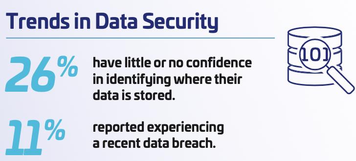 Thales Data Threat Report 2025: KI-Fortschritt als Top-Sicherheitsrisiko