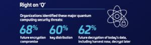 Thales Data Threat Report 2025: Die größten Quantum-Gefahren
