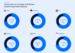 Umfrage unter Cybersecurity-Experten