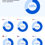 Umfrage unter Cybersecurity-Experten