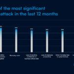 Ransomware: Jedes dritte Opfer wird mehrfach angegriffen