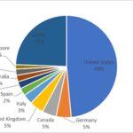 Ransomware Report Q2/2025