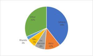 Ransomware Report Q2/2025
