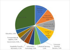 Ransomware Report Q2/2025