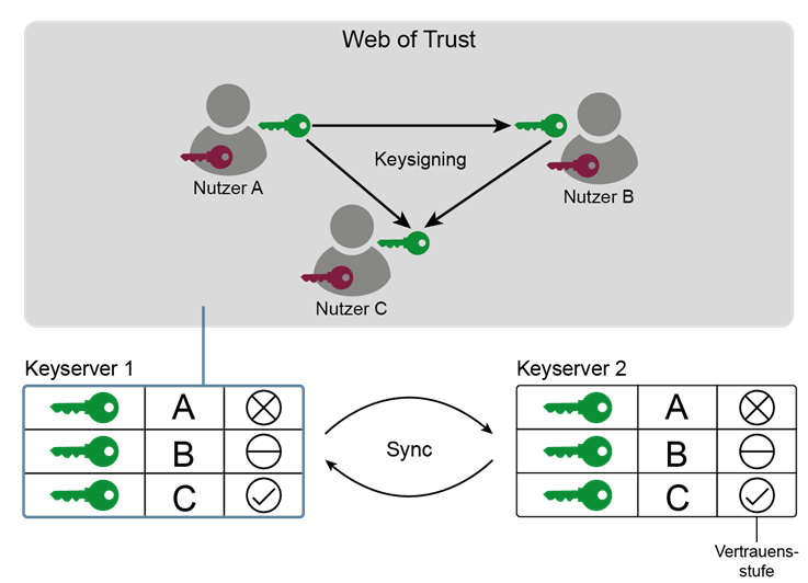 web trust