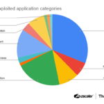 Google Play Store: 77 bösartige Apps mit über 19 Millionen Downloads entdeckt