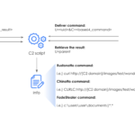APT37 greift Windows Systeme mit Rust-Backdoor und Python-Loader an