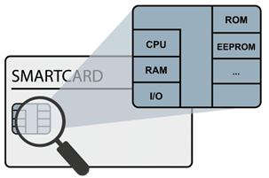 Smartcard-Sicherheitschip