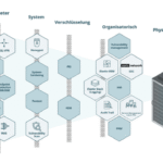 360° Cyberabwehr mit dem IT-Security Schutzwall.