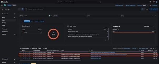 Elastic unterstützt bei verdächtigen Vorgängen