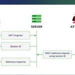CVE-2025-6515 – Prompt Hijacking bedroht MCP-Workflows in oatpp-mcp