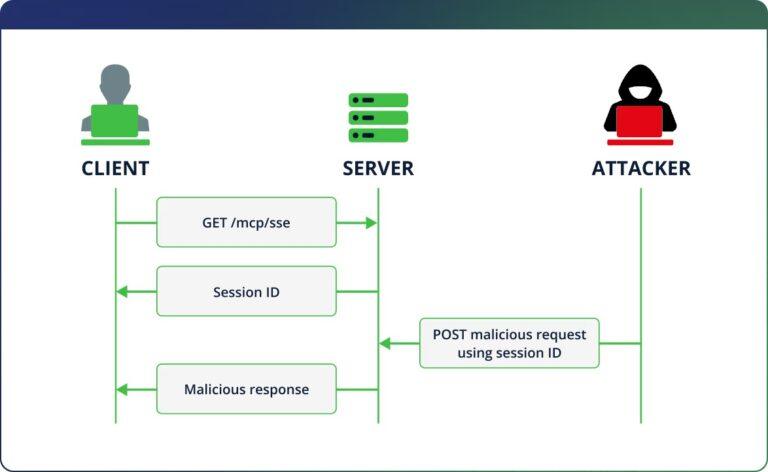 CVE-2025-6515 – Prompt Hijacking bedroht MCP-Workflows in oatpp-mcp