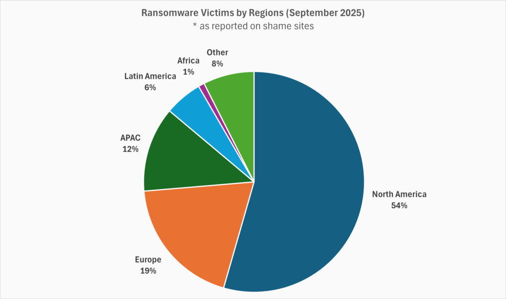 Monthly Cyber Threat Report September 2025: Leichter Rückgang in DACH