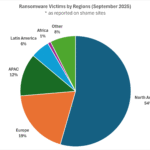 Monthly Cyber Threat Report September 2025: Leichter Rückgang in DACH