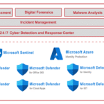 Microsoft Security & MSSPs: So schützen sich Mittelständler vor Cyberkriminellen