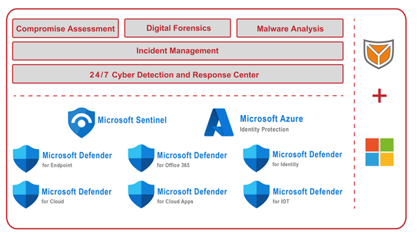Microsoft Security & MSSPs: So schützen sich Mittelständler vor Cyberkriminellen