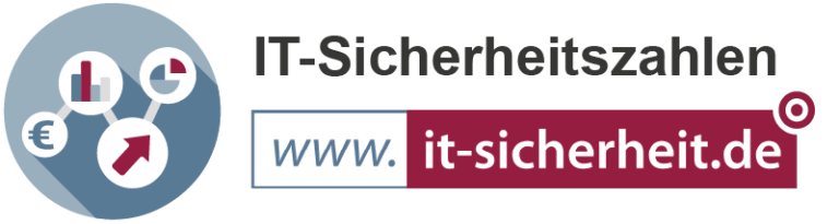 IT-Sicherheitszahlen – Aktuelle Kennzahlen zur Bedrohungslage auf einen Blick