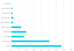 Studie zu Smart Home
