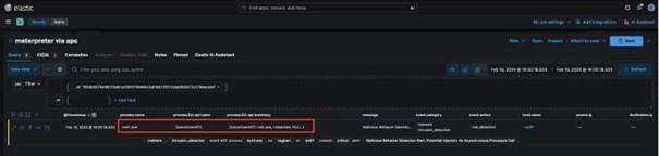 Elastic unterstützt bei verdächtigen Vorgängen