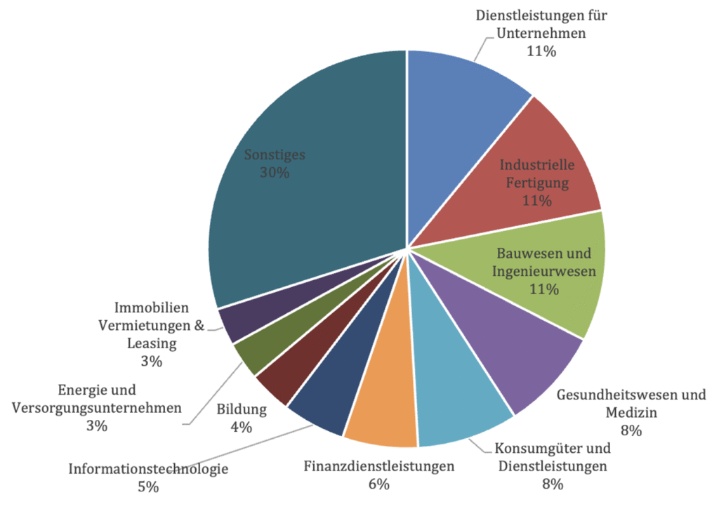 Ransomware Report Q3/2025: Über 500 neue Opfer von Ransomware pro Monat