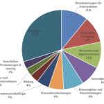 Ransomware Report Q3/2025: Über 500 neue Opfer von Ransomware pro Monat