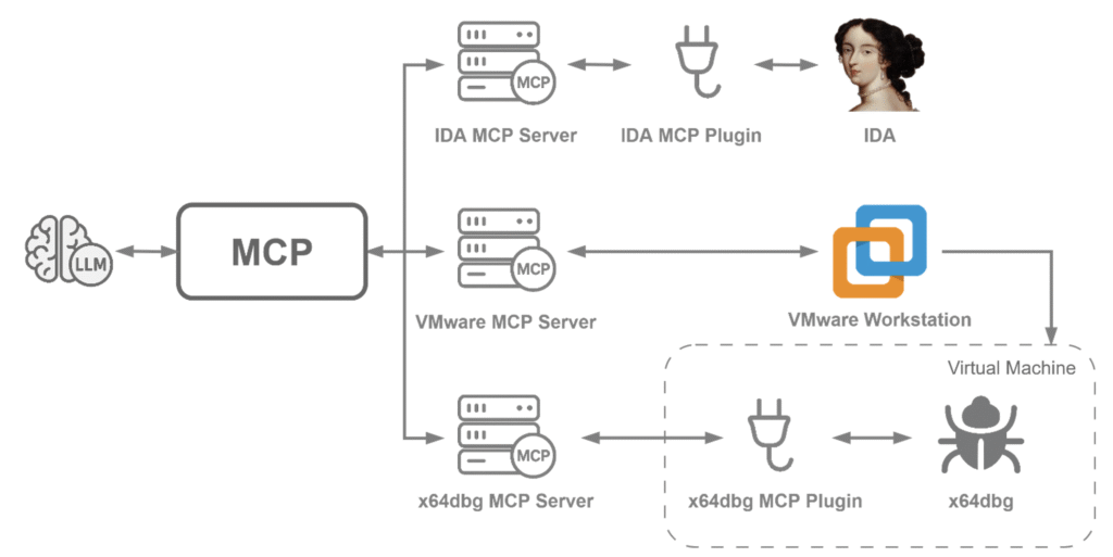 XLoader mit GenAI entschlüsselt