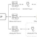XLoader mit GenAI entschlüsselt
