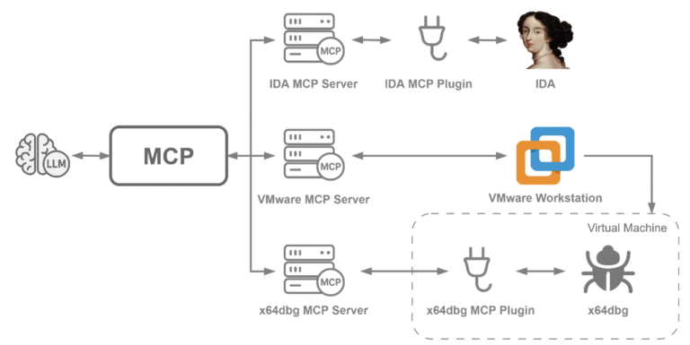 XLoader mit GenAI entschlüsselt