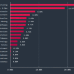 IoT/OT Report: 40% aller IoT-Angriffe richten sich gegen KRITIS