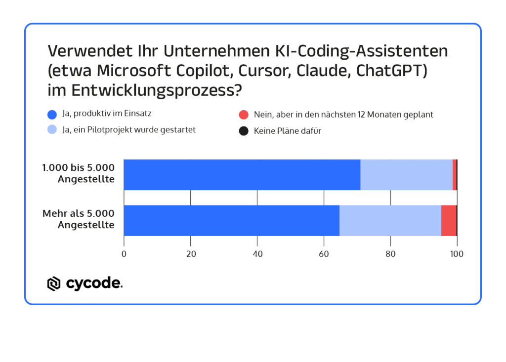 AppSec im KI-Zeitalter – neue Herausforderung für Unternehmen