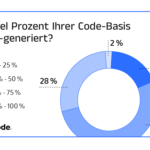 AppSec im KI-Zeitalter – die neue Herausforderung für Unternehmen IT-Sicherheit