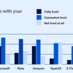 KI-Betrug wird zur wachsenden Sorge der Verbraucher