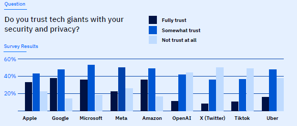 KI-Betrug wird zur wachsenden Sorge der Verbraucher