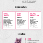 Malvertising-Netzwerk namens Payroll Pirates entdeckt