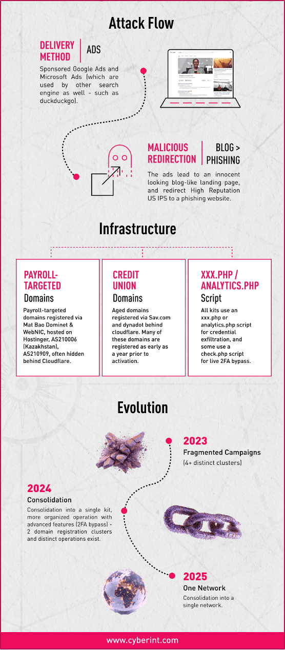 Malvertising-Netzwerk namens Payroll Pirates entdeckt