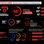 Feiertage und Wochenenden bleiben bei Angreifern beliebt