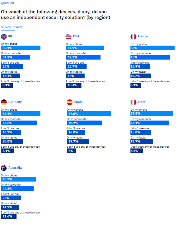 KI-Betrug wird zur wachsenden Sorge der Verbraucher