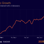 Cloudflare-Radar: 2025 - mehr Angriffe auf zivilgesellschaftliche Organisationen