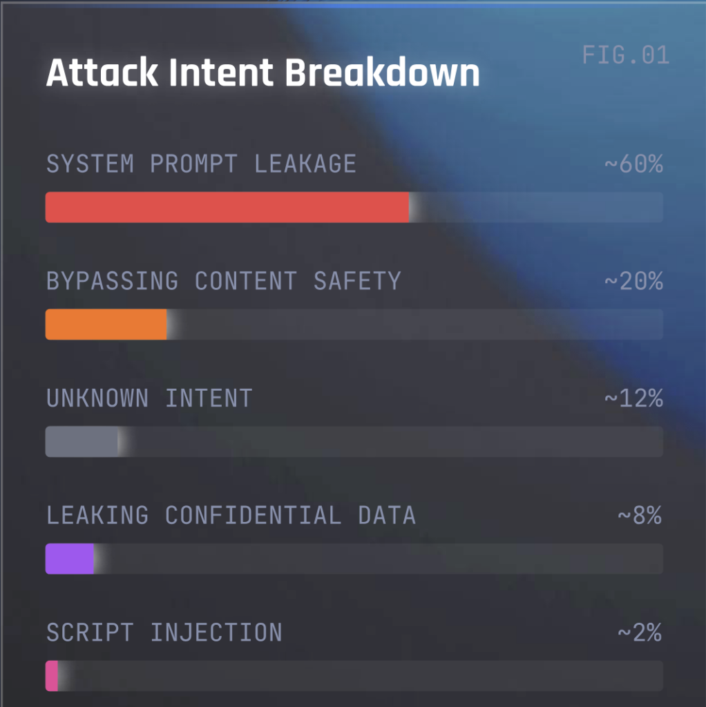 KI-Agent Security Trends Q4/2025