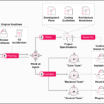 Linux-Malware VoidLink mit KI in einer Woche erstellt