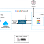 Google Cloud Network Security Integration mit Check Point