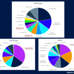 So wählen Ransomware-Gruppen ihre Opfer aus