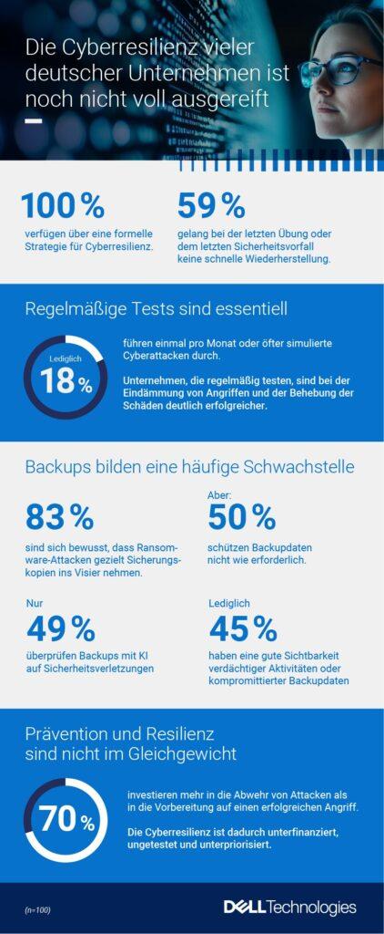Cyberresilienz Umfrage