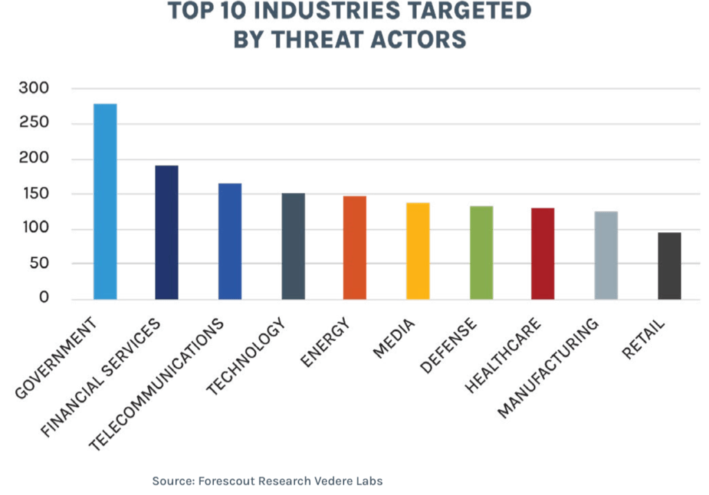 Cloud, OT und KI rücken ins Zentrum moderner Cyberangriffe