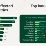 Im Visier der Hacker: Welche Branchen am stärksten gefährdet sind