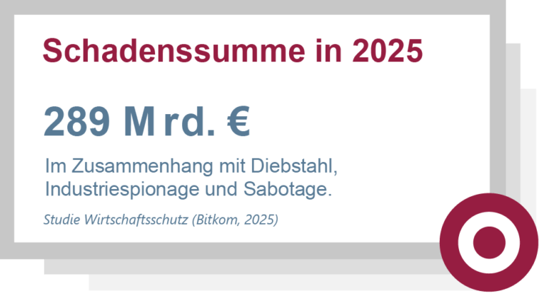 Schadenssumme Marktplatz IT-Sicherheit 2025
