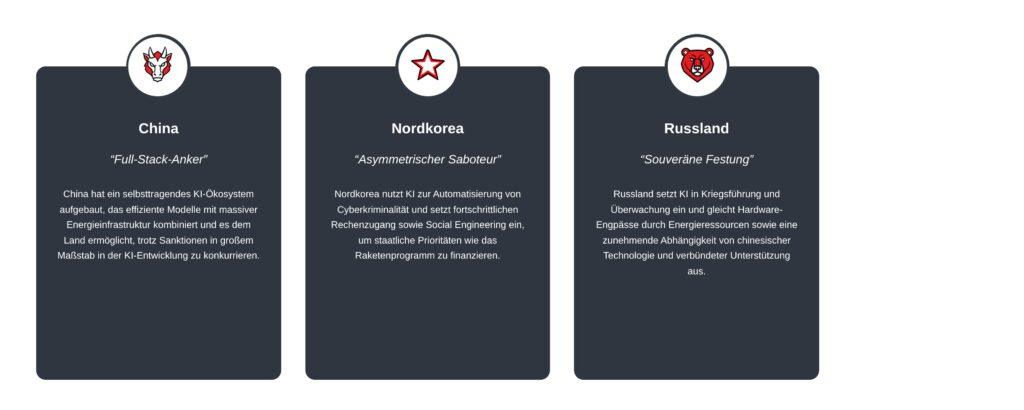 APT-Report: Staatlich unterstützte Hacker teilen Netzwerkzugänge
