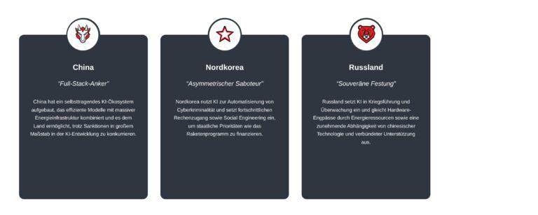 APT-Report: Staatlich unterstützte Hacker teilen Netzwerkzugänge