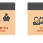 Cybersecurity: Warum Kliniken die Blaupause für Banken sind